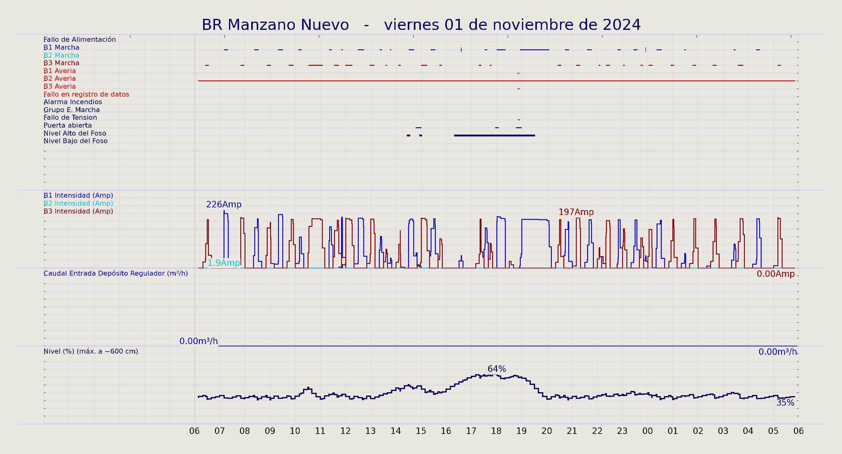 ../../imagenes/vid/2024/BR Manzano Nuevo/2024-11-01 BR Manzano Nuevo.png